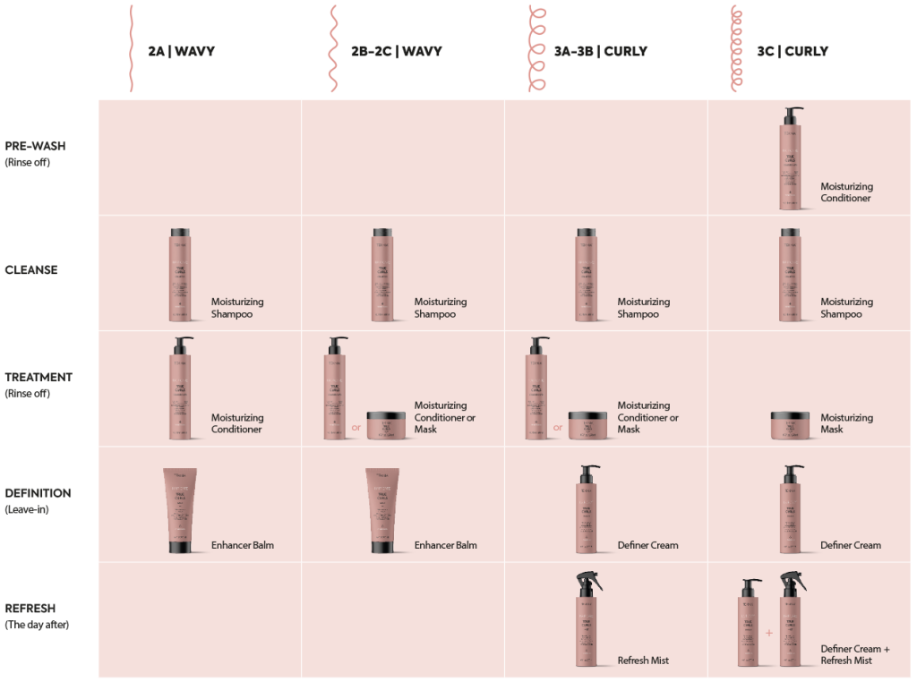 Tablas-True-Curls-Idiomas-EN-Desktop
